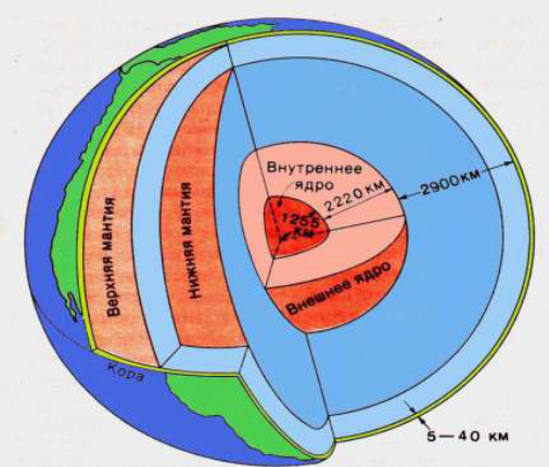 Сферы Земли